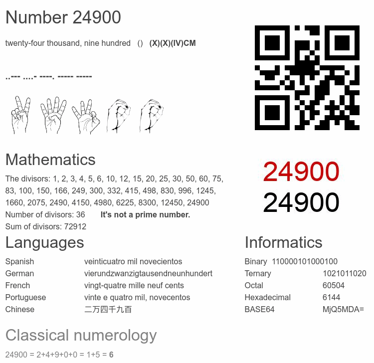 Number 24900 infographic