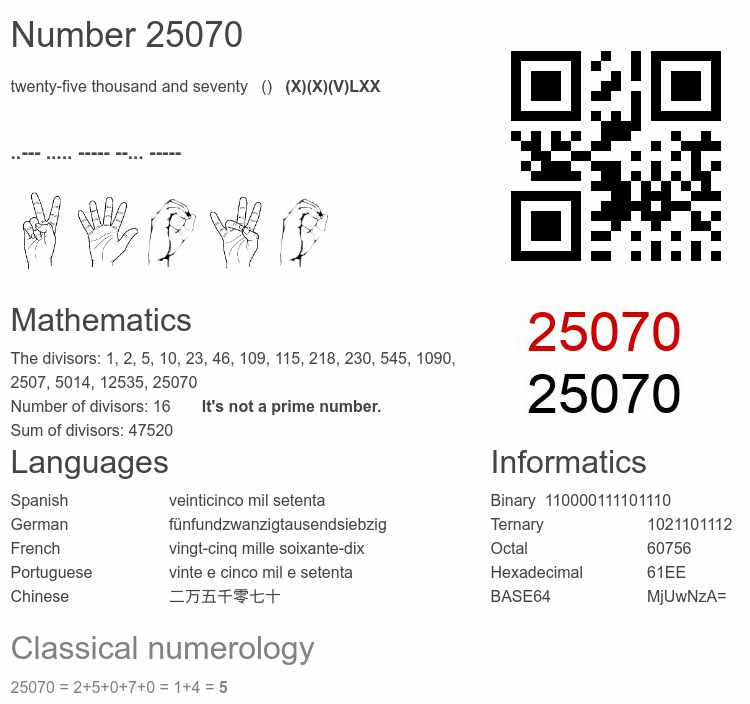 Number 25070 infographic