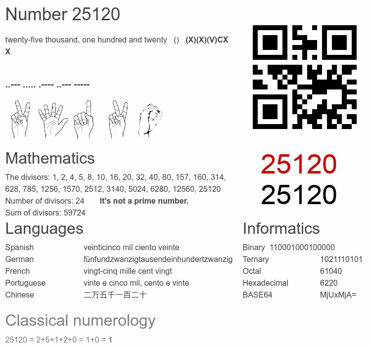 Number 25120 infographic