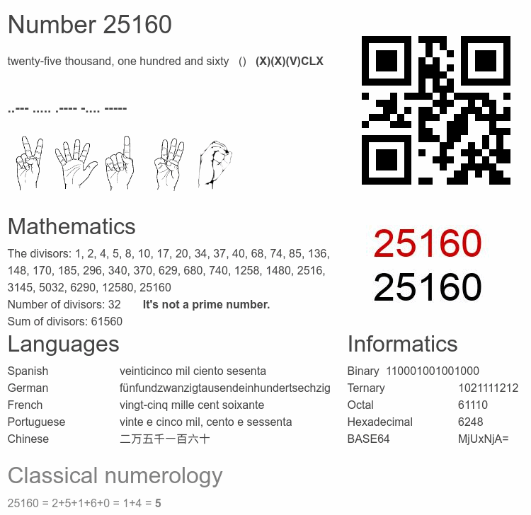 Number 25160 infographic