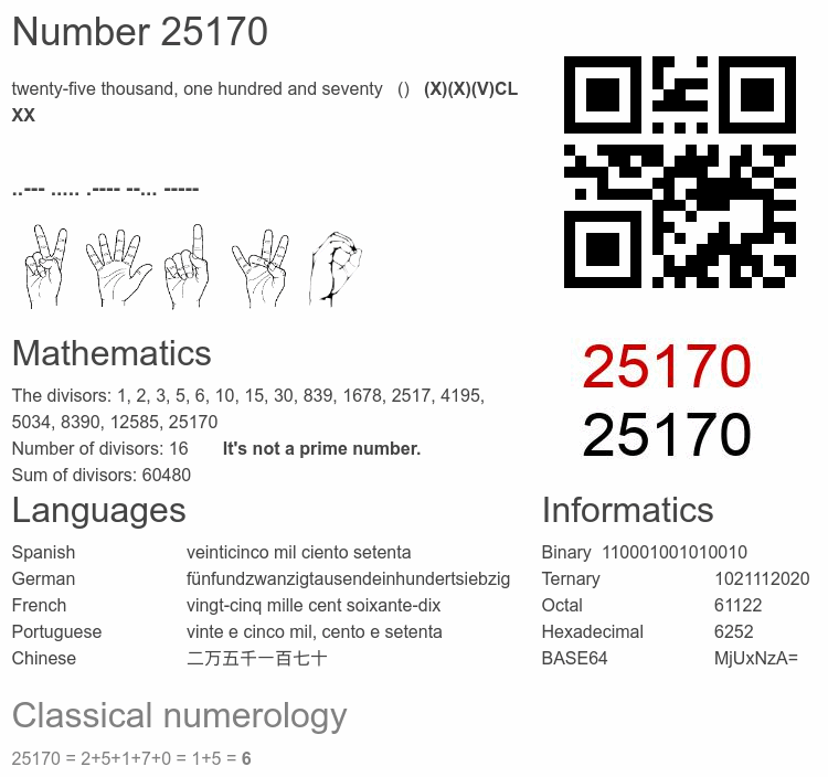 Number 25170 infographic