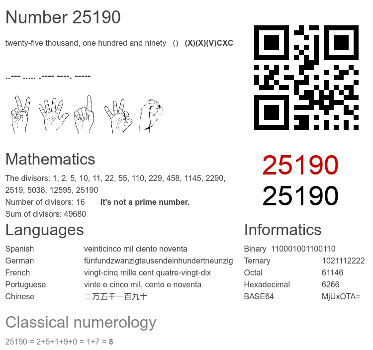 Number 25190 infographic
