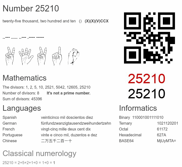 Number 25210 infographic
