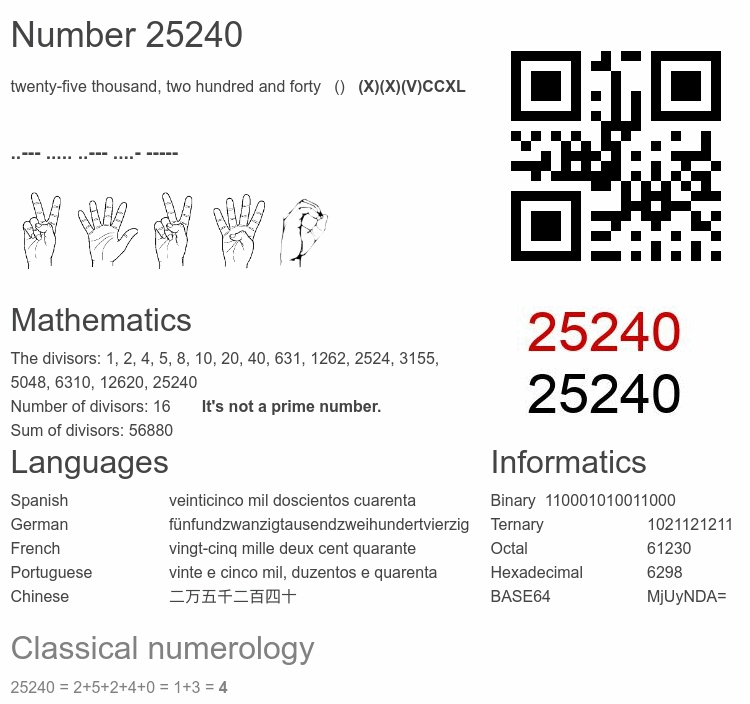 Number 25240 infographic