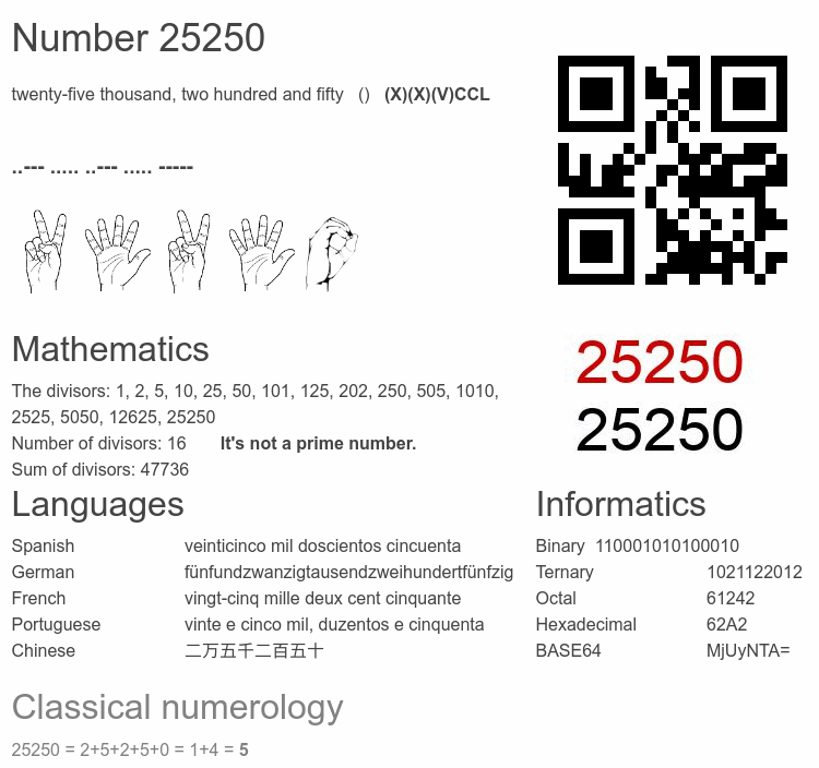 Number 25250 infographic
