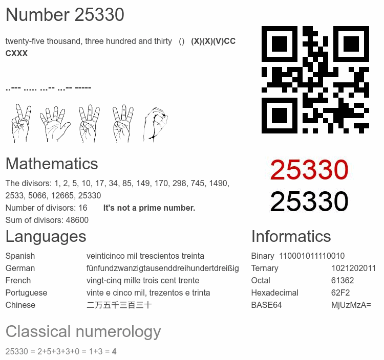 Number 25330 infographic