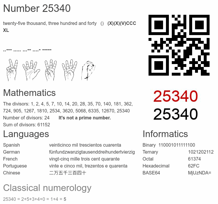 Number 25340 infographic
