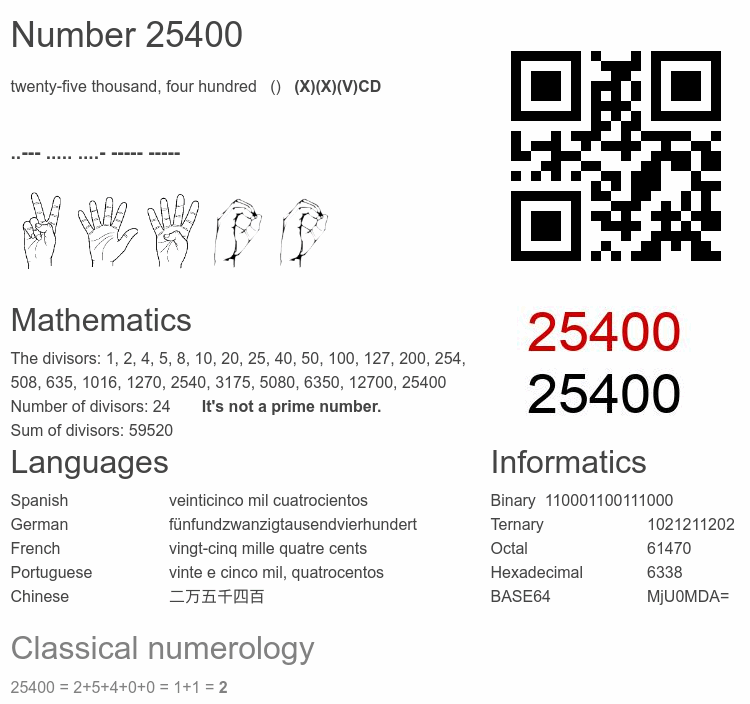Number 25400 infographic