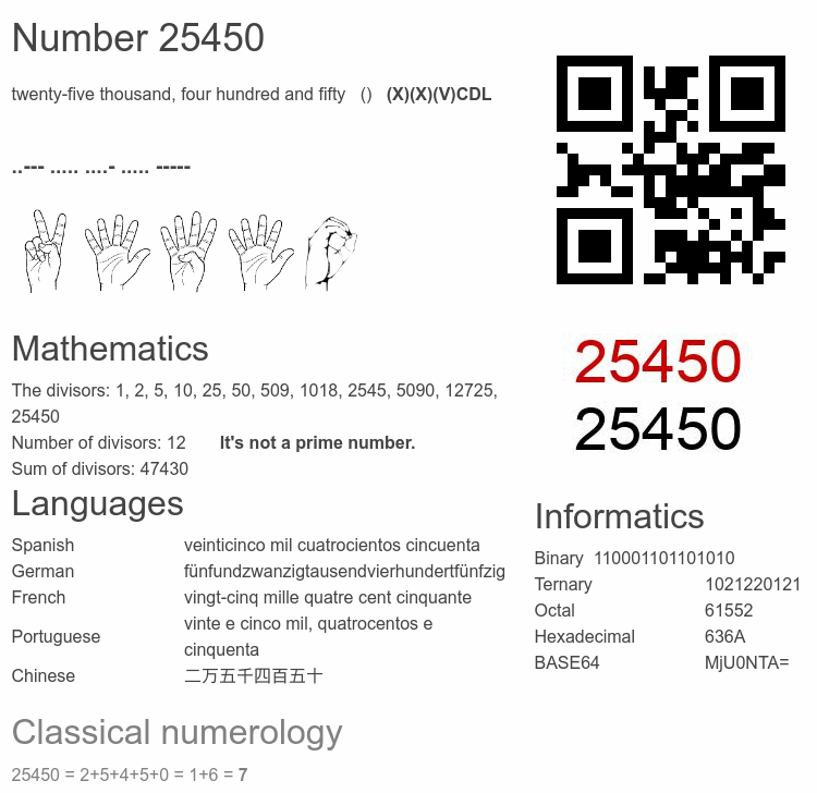 Number 25450 infographic