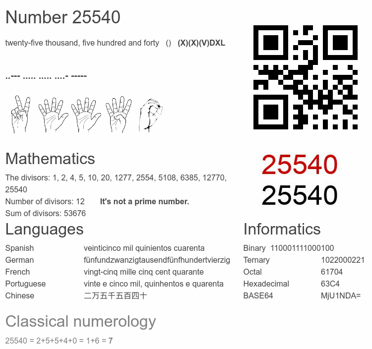Number 25540 infographic