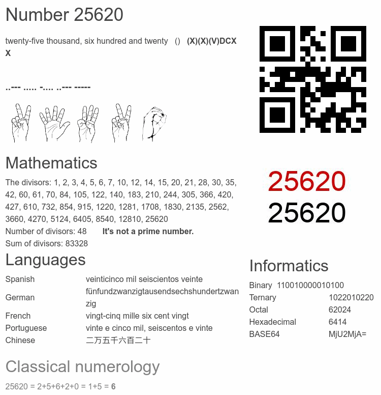 Number 25620 infographic