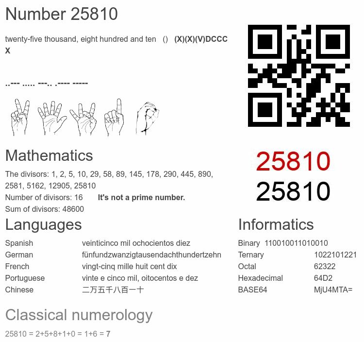 Number 25810 infographic