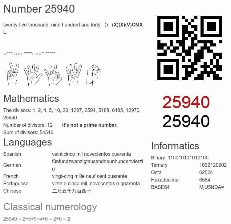Number 25940 infographic