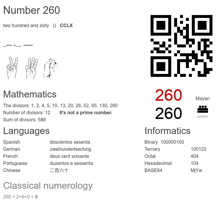 Number 260 infographic