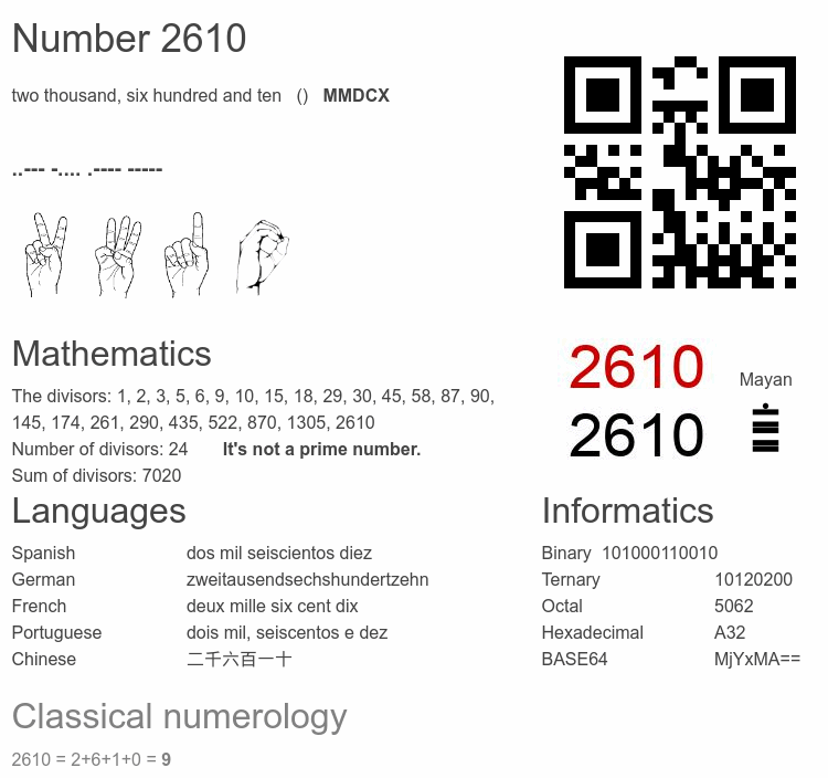 Number 2610 infographic