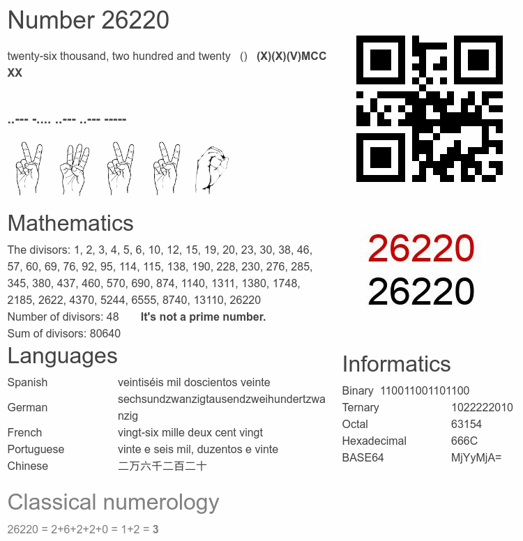 Number 26220 infographic