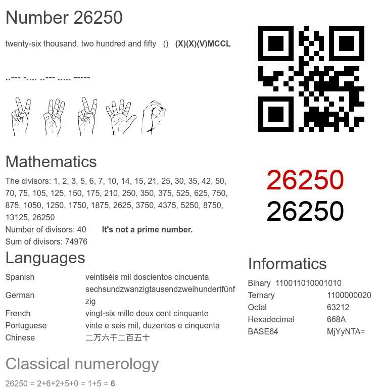 Number 26250 infographic