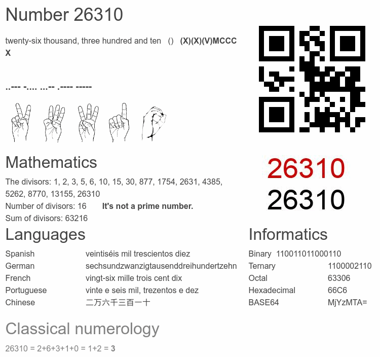 Number 26310 infographic