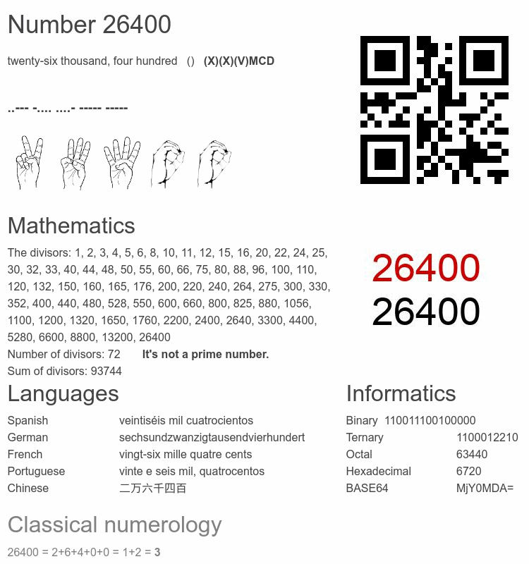 Number 26400 infographic