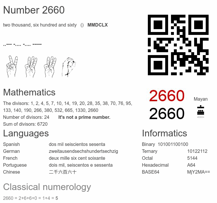 Number 2660 infographic