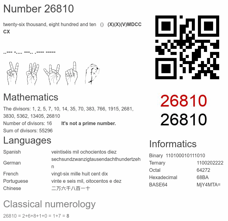 Number 26810 infographic