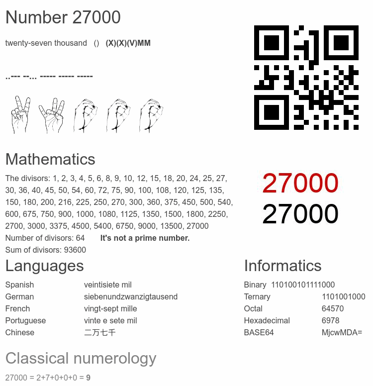 Number 27000 infographic