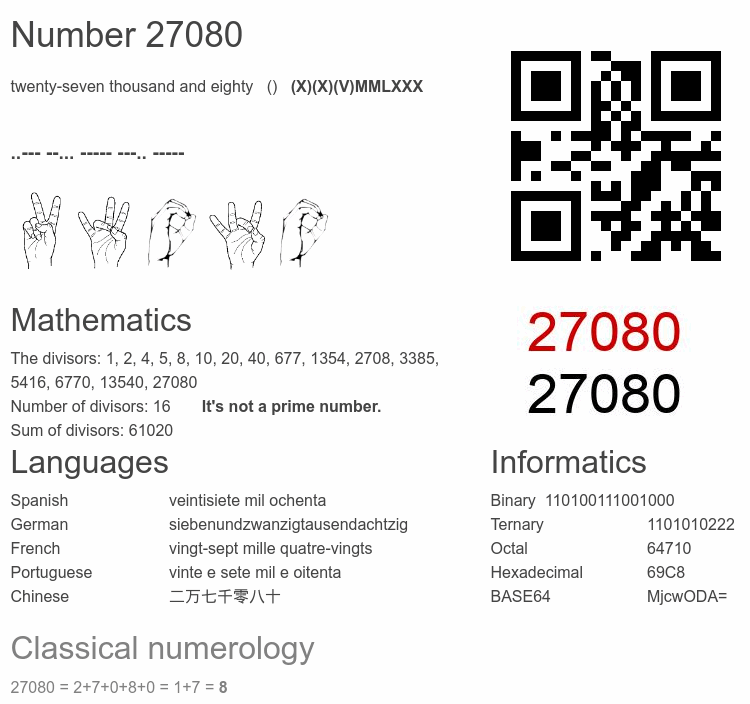Number 27080 infographic