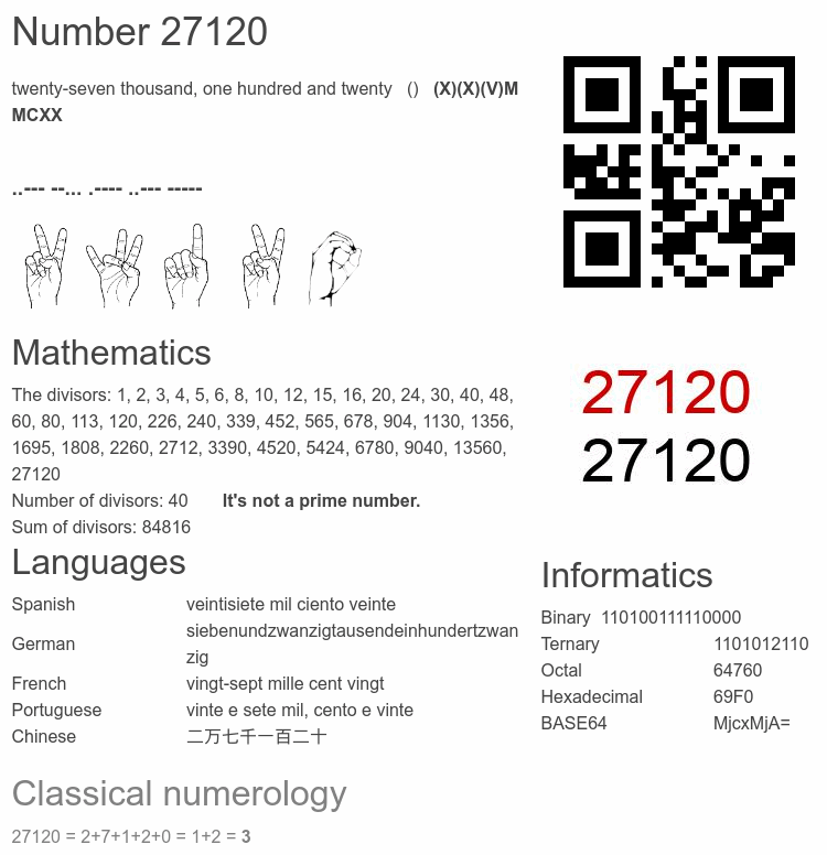 Number 27120 infographic