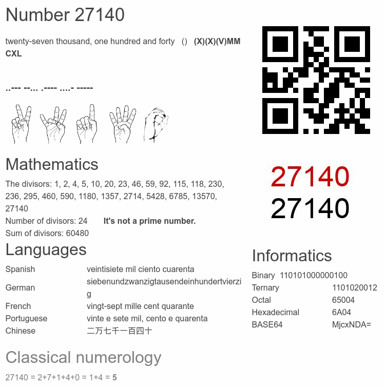 Number 27140 infographic