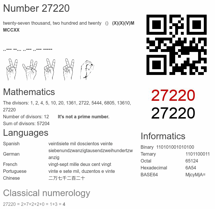 Number 27220 infographic
