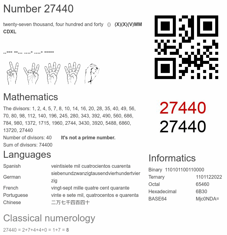 Number 27440 infographic