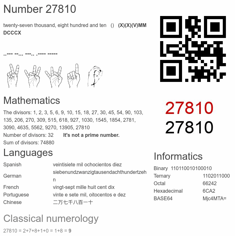 Number 27810 infographic