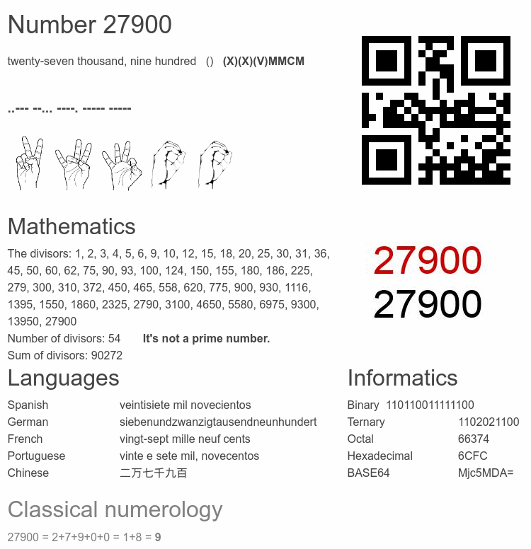 Number 27900 infographic