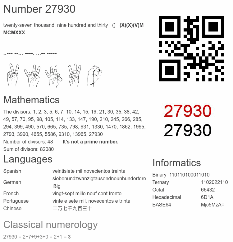 Number 27930 infographic
