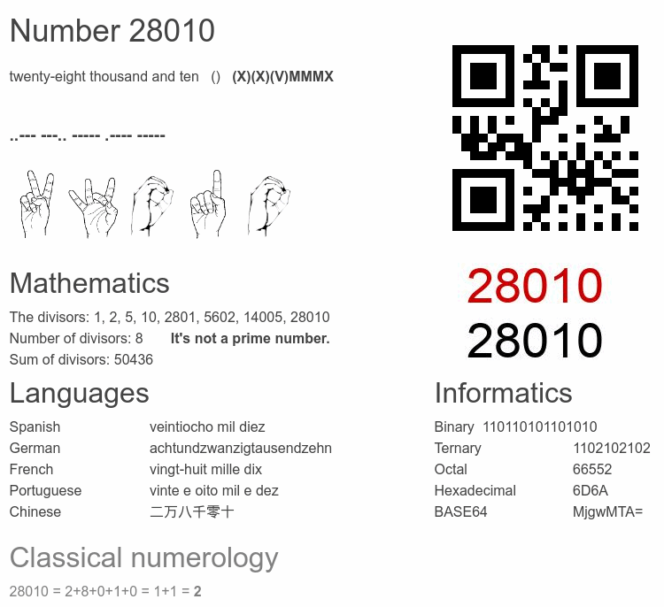 Number 28010 infographic