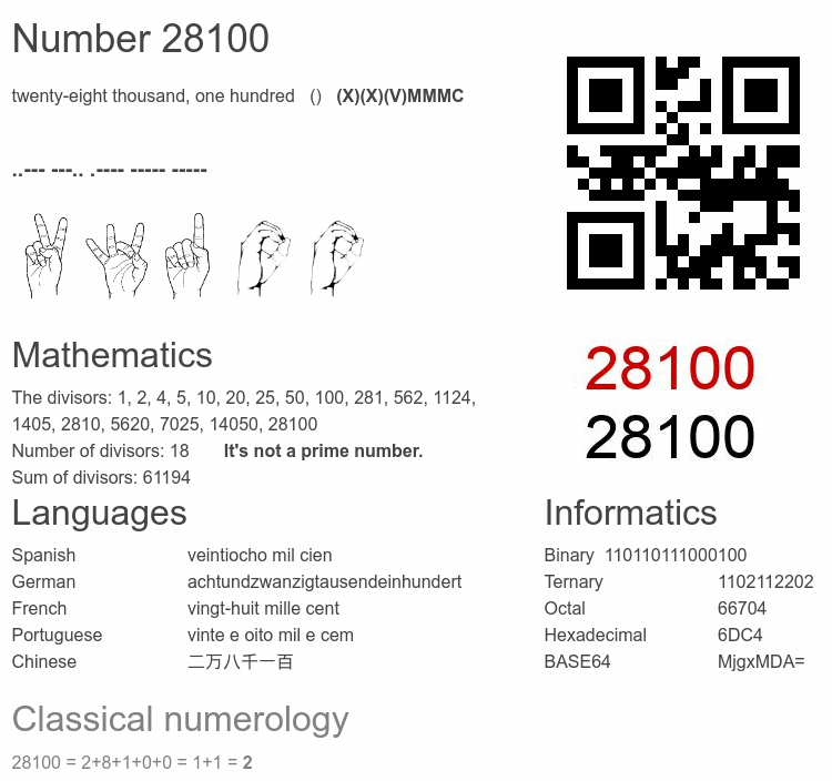 Number 28100 infographic