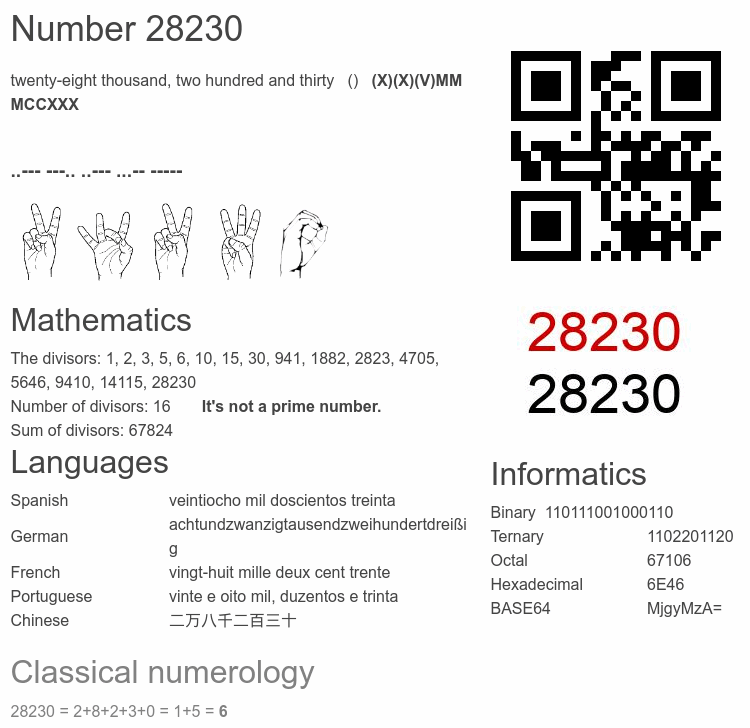 Number 28230 infographic
