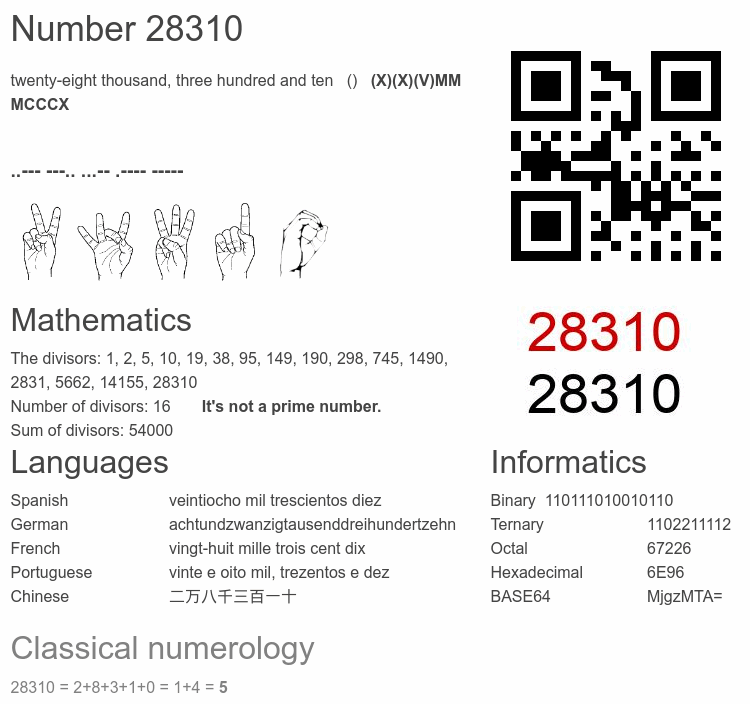 Number 28310 infographic