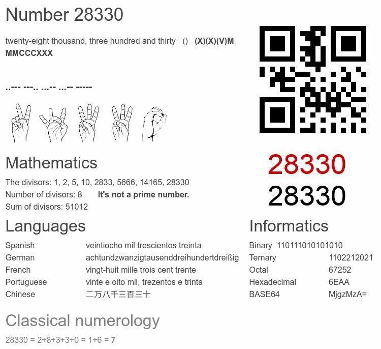 Number 28330 infographic