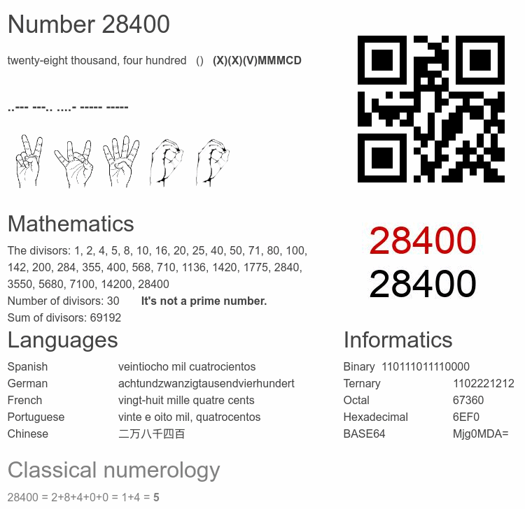 Number 28400 infographic