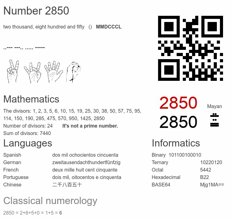 Number 2850 infographic