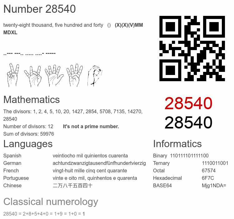 Number 28540 infographic