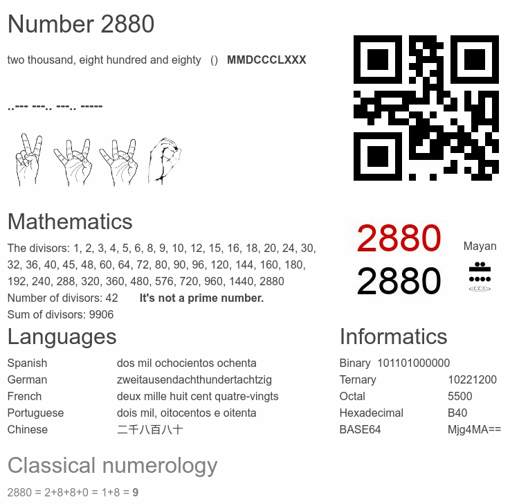 Number 2880 infographic