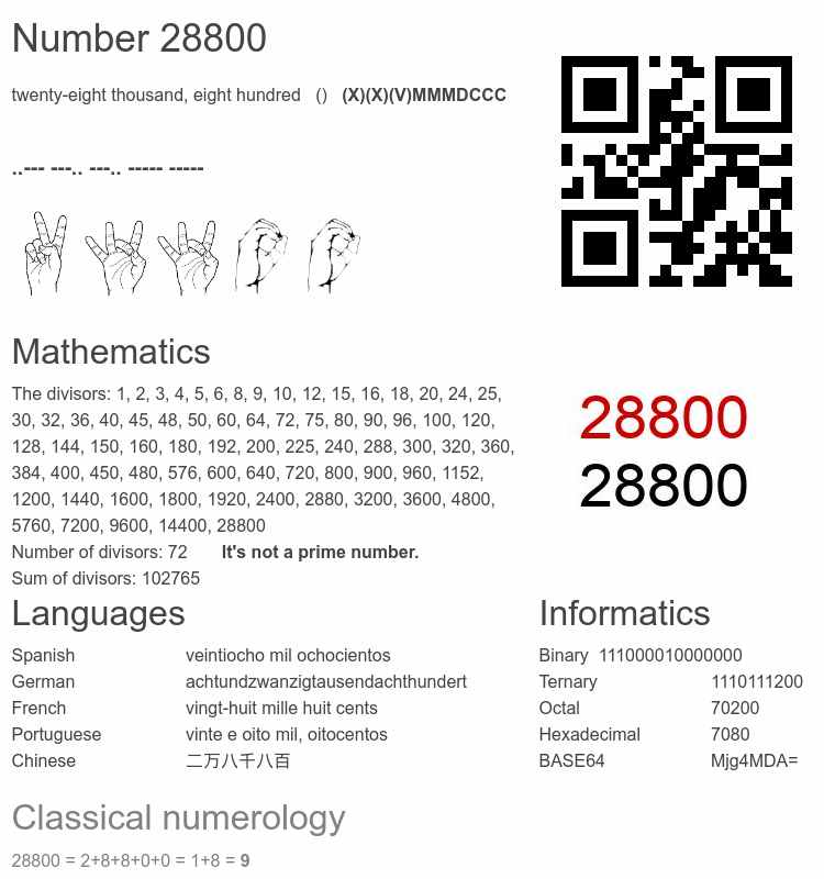 Number 28800 infographic