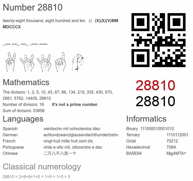 Number 28810 infographic