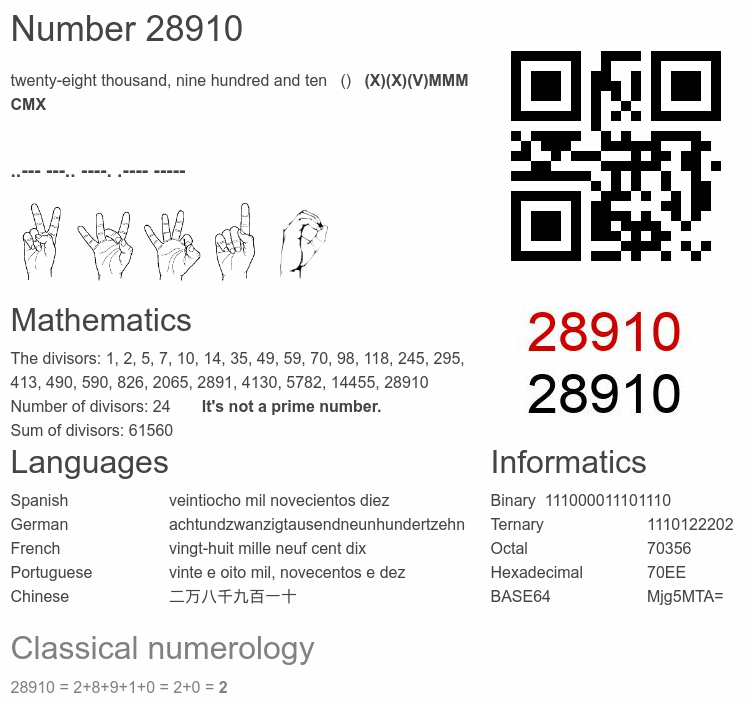 Number 28910 infographic