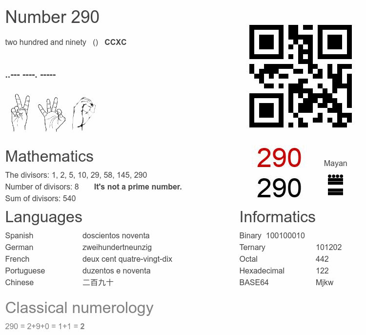 Number 290 infographic