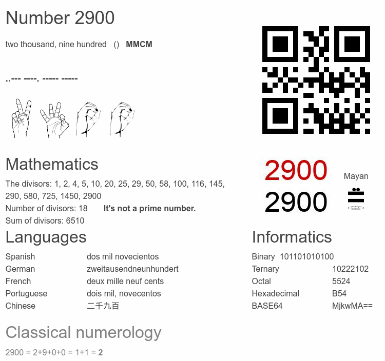 Number 2900 infographic