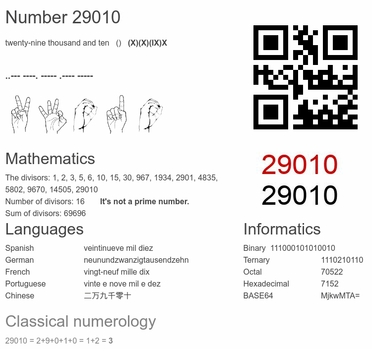 Number 29010 infographic