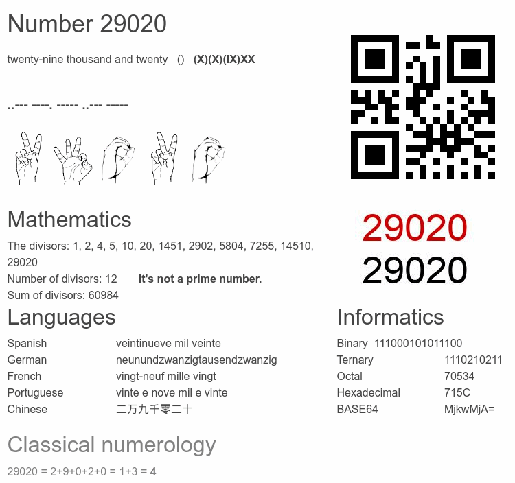 Number 29020 infographic